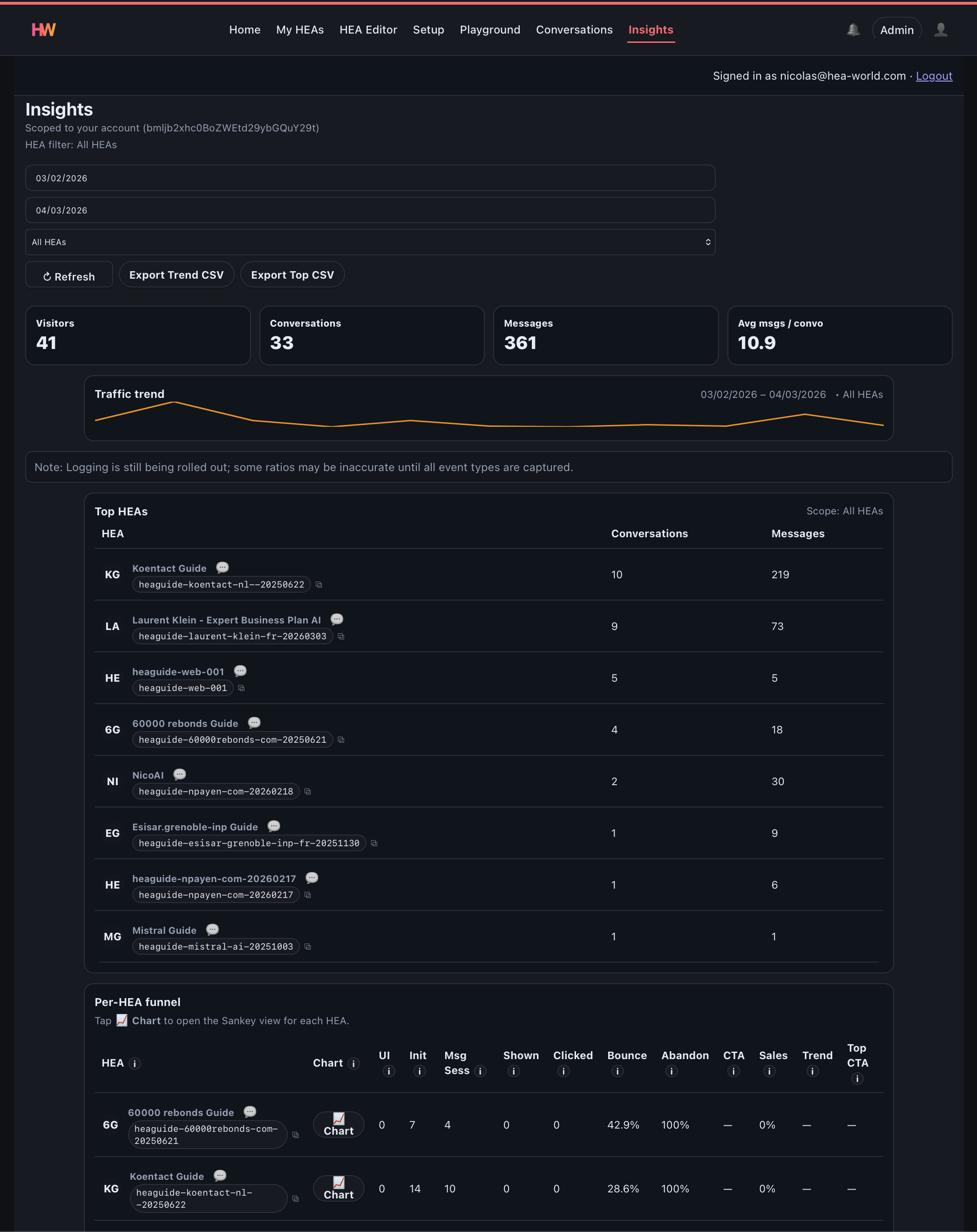 HEA insights dashboard